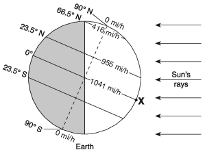 seasons-and-astronomy, earth-rotation, standard-6-interconnectedness, models fig: esci62012-exam_w_g59.png